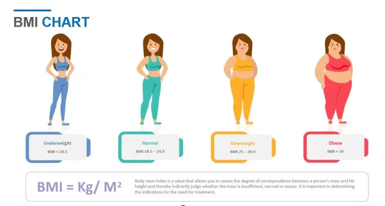 Do You Judge Women Who Are Overweight?